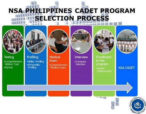 How to Join the NSA Cadet Scholarship Program.
